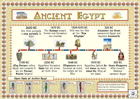 Double Ancient Egyptians fact sheet