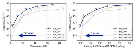 GitHub - ultralytics/yolov5: YOLOv5 🚀 in PyTorch > ONNX > CoreML > TFLite