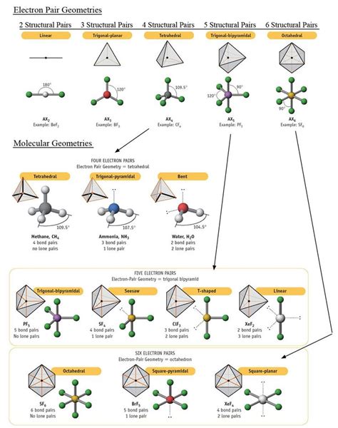 Molecular Geometry Chemistry | Molecular geometry, Chemistry lessons ...