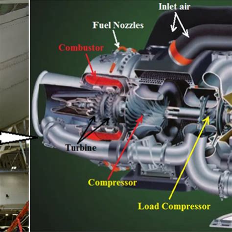 APU. a Location in tail of aircraft. b Major components (adapted from ...