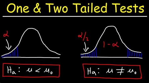 Critical value for a one-tailed hypothesis test calculator - madascse