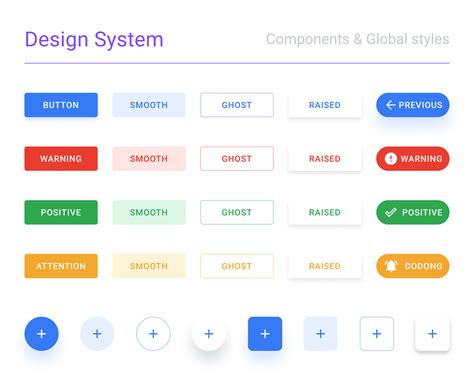 Figma Design System Template