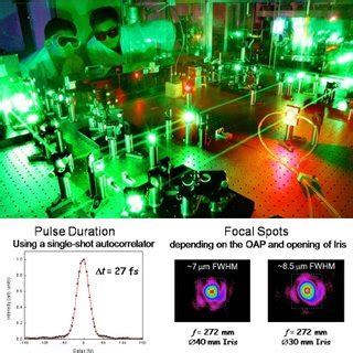 Korea Atomic Energy Research Institute 30 terawatt laser system and... | Download Scientific Diagram