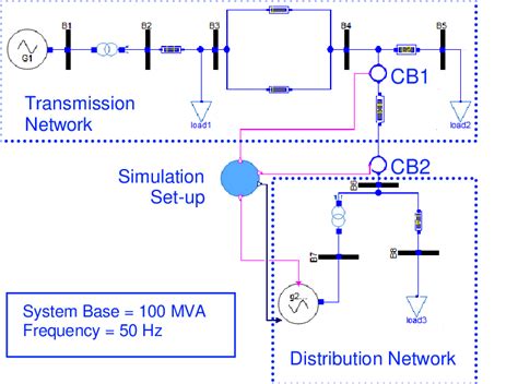 Modelica model of the simulation set-up block. | Download Scientific Diagram