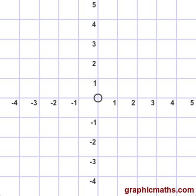 GraphicMaths - coth function