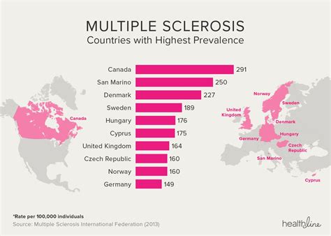 Multiple Sclerosis: Facts, Statistics, and You | Multiple sclerosis, Esclerosis multiple, Make ...