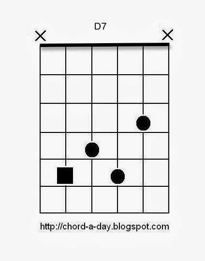 D7 Guitar Chord | Kunci Gitar Online Serba Ada