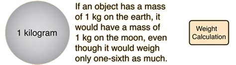 Mass, Weight, Density