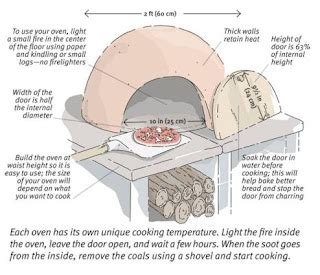 MB Simply: Making a Earth Oven - Mother Earth News - By Dick and James ...