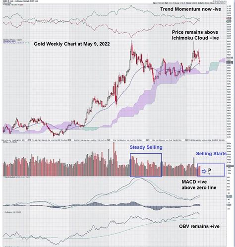 Gold Price Forecast: What's Next? - Equedia Investment Research