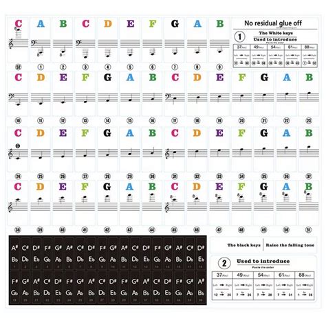 ABC or 123 Piano Stickers For Labelling The Keyboard Keys