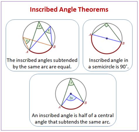 Circle Theorems - Inscribed Angle Theorem (video lessons, examples, step-by-step solutions)