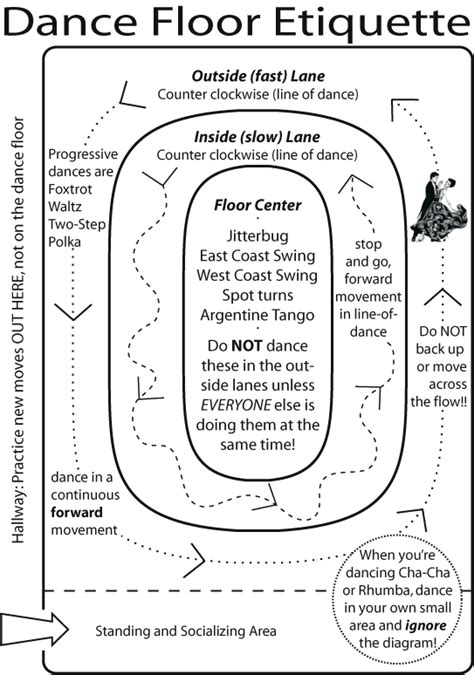 Ballroom Dance Etiquette | Ballroom Dance Preservation Society