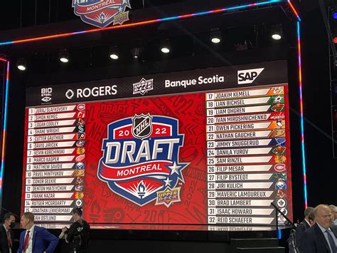 NHL DRAFT BUZZ – Welcome to NHLDraft Buzz!