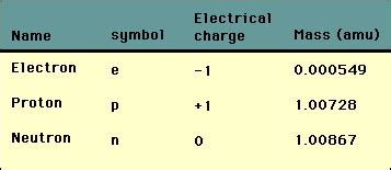 Electron Mass