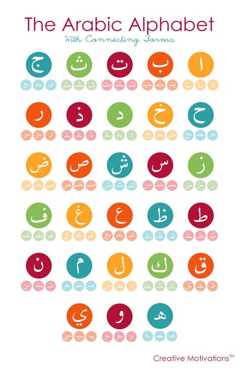 Belajar Huruf Hijaiyah Alphabet Poster Arabic Alphabet Letters Arabic ...