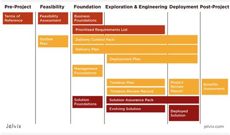 Software Development Plan Template