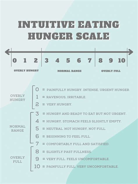 The Intuitive Eating Hunger Scale