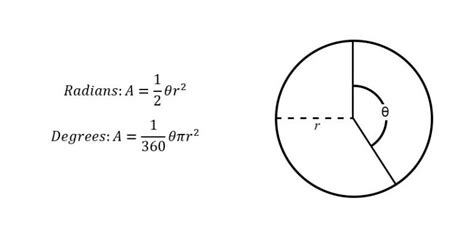 Area of a Sector (Formulas & Examples) | Free Lesson