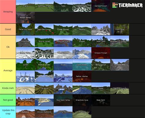 Minecraft Biomes (1.19) Tier List (Community Rankings) - TierMaker