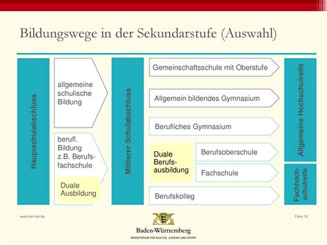 Auf die Grundschule aufbauende Schularten - ppt herunterladen