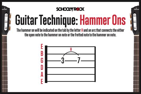 Reading Guitar Tabs for Beginners | School of Rock