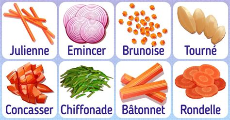 Cuts of Vegetables: Types and Their Names / 5-Minute Crafts