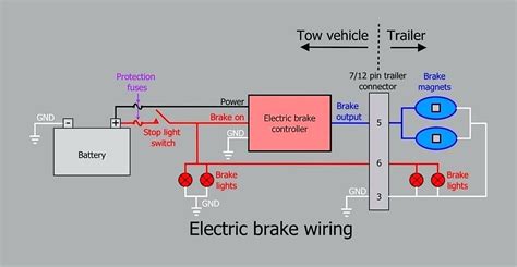 Trailer Brake Wiring Diagram With Breakaway | Wiring Diagram