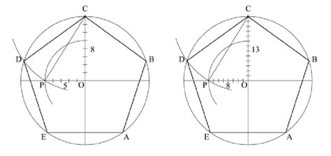 Precise construction of the regular pentagon (Authors' drawing) It is... | Download Scientific ...