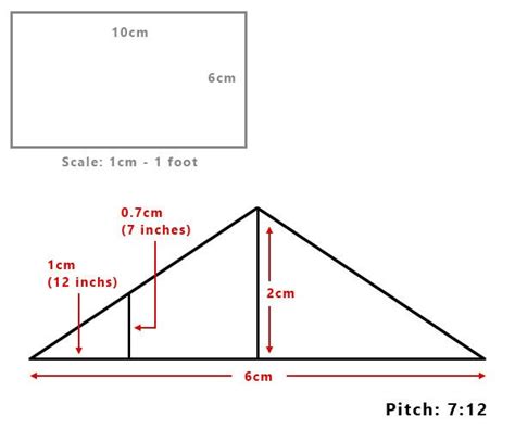 How to cut a birdsmouth joint fixing roof rafters and joists – Artofit