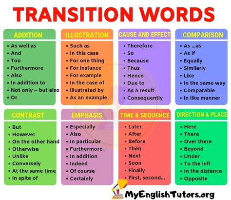 List of Transition Words and Phrases in English - My English Tutors ...