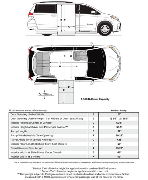 Sienna Interior Dimensions | Brokeasshome.com