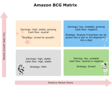 Implementasi Teknik Analisis Data dengan Matriks BCG