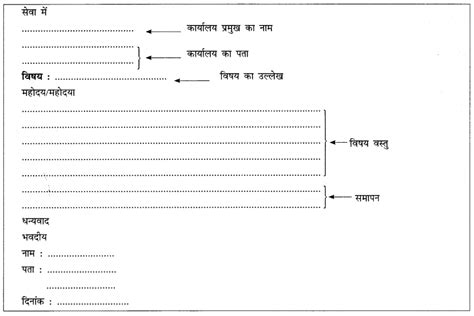 CBSE Class 10 Hindi A पत्र लेखन - Learn CBSE