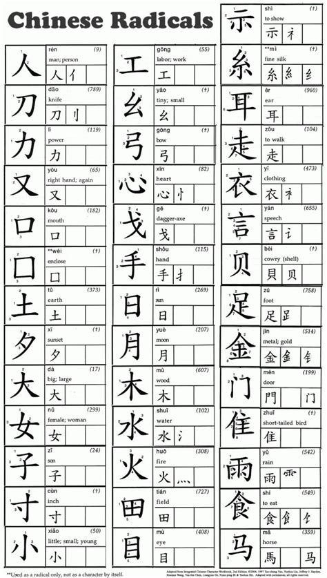 Chinese Worksheets 中文作业 – Ling-Ling Chinese | Bahasa china, Kosakata, Belajar