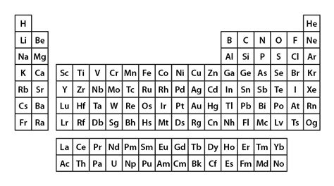 Periodic Table: 3-, 4-, & 5-letter Elements Quiz - By goc3