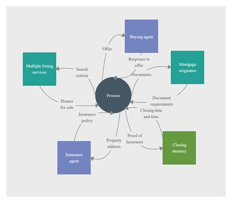 Context Diagram Template