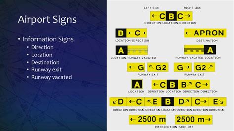 Jeppesen AULA 03 - Airport Markings, Signs and Lighting - YouTube