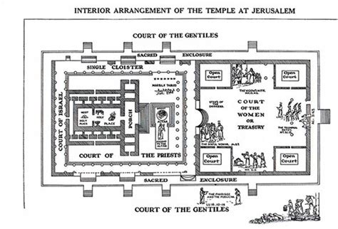 Now that We See It — What does it Mean? | Bible lessons, Temple ...