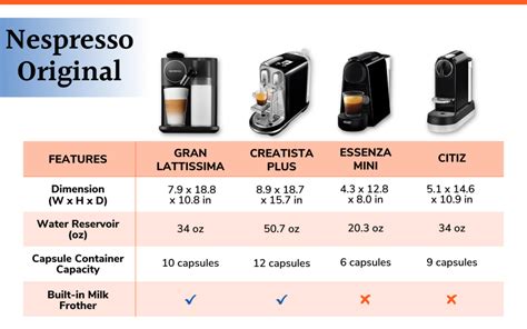 Best Nespresso Machine Comparison: Our Top Seven Choices