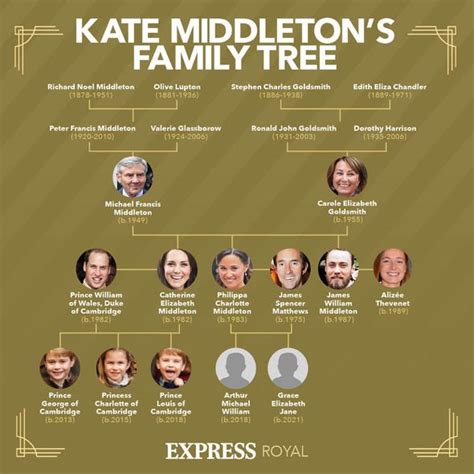 Kate Middleton's 'famous' family had deep ties to Royal Family BEFORE wedding | Royal | News ...