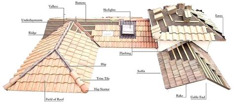 Roofing Terms