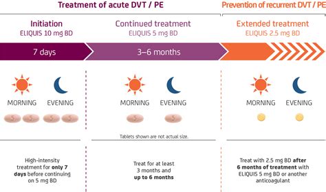 ELIQUIS® (apixaban) dosing for DVT & PE patients | ELIQUIS IRELAND