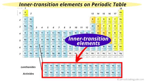 Periodic Table Inner Transition Elements