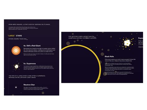 Stellar Evolution on Behance