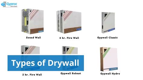 6 Different Types of Gypsum Plasterboards Drywall by Gyproc | Saint ...