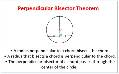 Radius Perpendicular To A Chord - Chord Walls