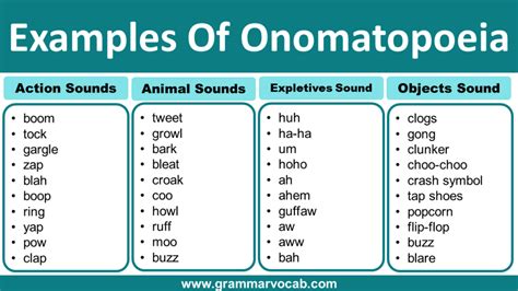 Examples of Onomatopoeia Words - GrammarVocab