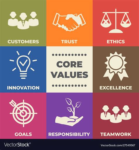 Core values concept with icons and signs vector image on VectorStock ...