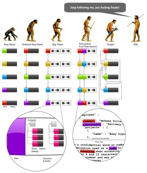 NoSQL Data Modeling Techniques | Data modeling, Big data technologies ...